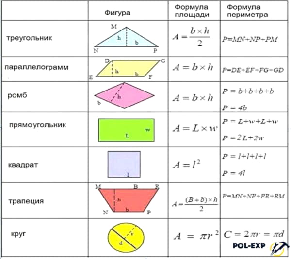 Расчет площадей разных геометрических фигур