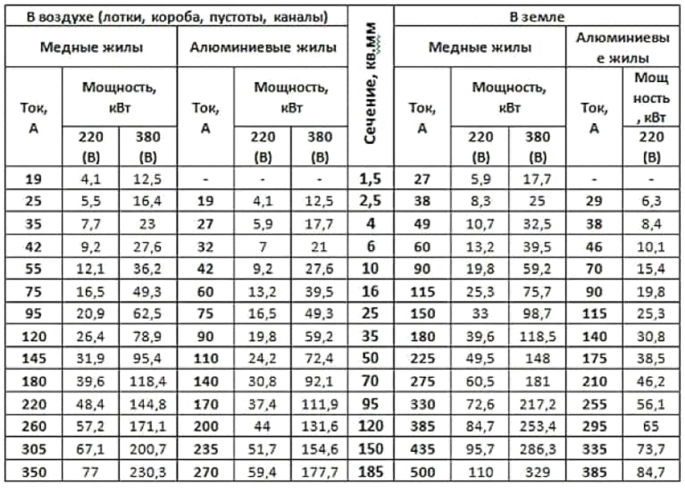 Кабели покрыты оболочкой. Материал оболочки и треб